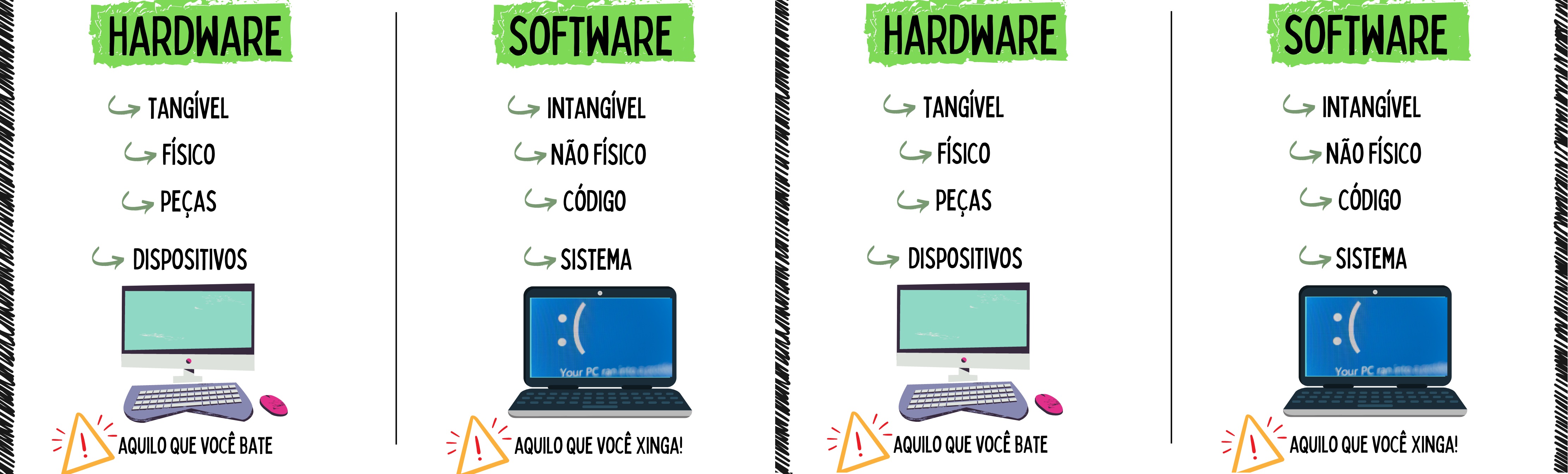 Banner da Lição Hardware vs Software